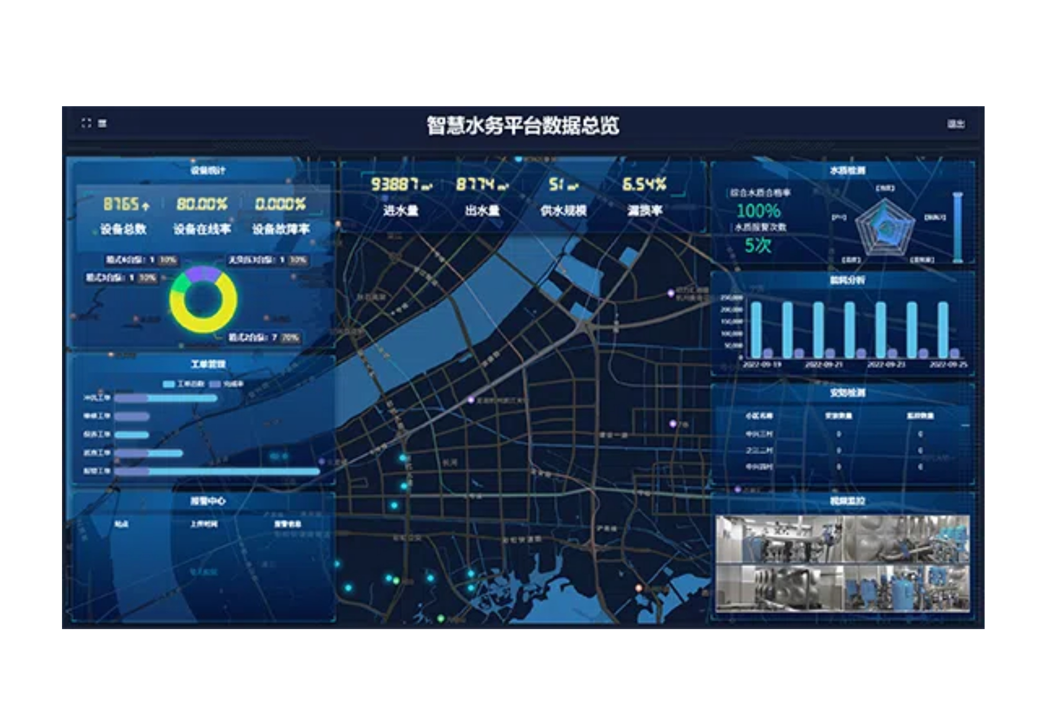 Smart Water Solutions